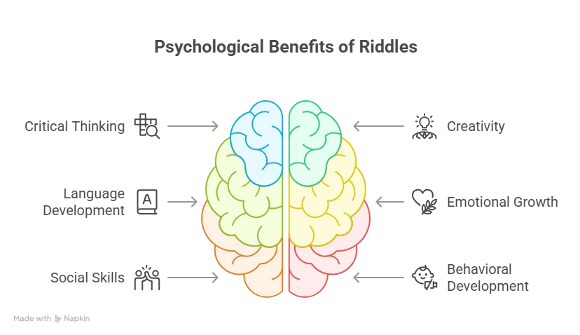 Psychological Benefits of Riddles